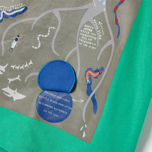 Joules Insects Green Top